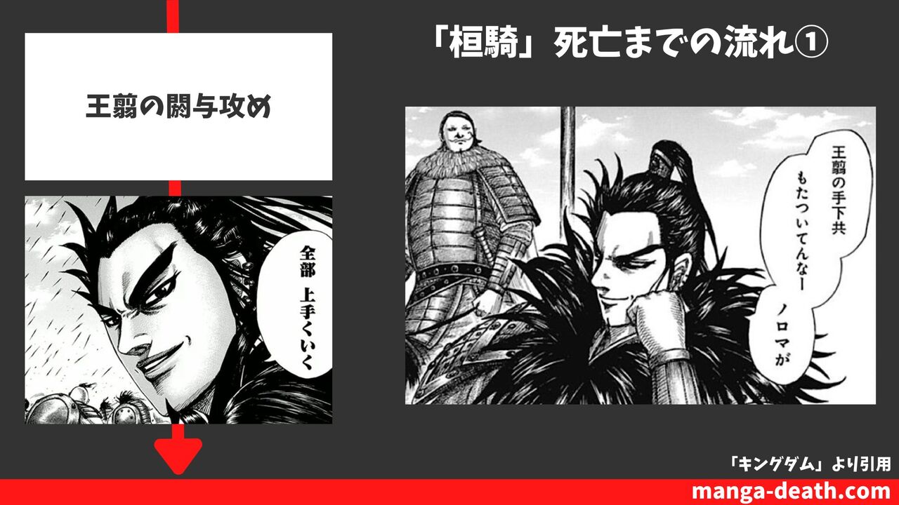 ①王翦の閼与攻め