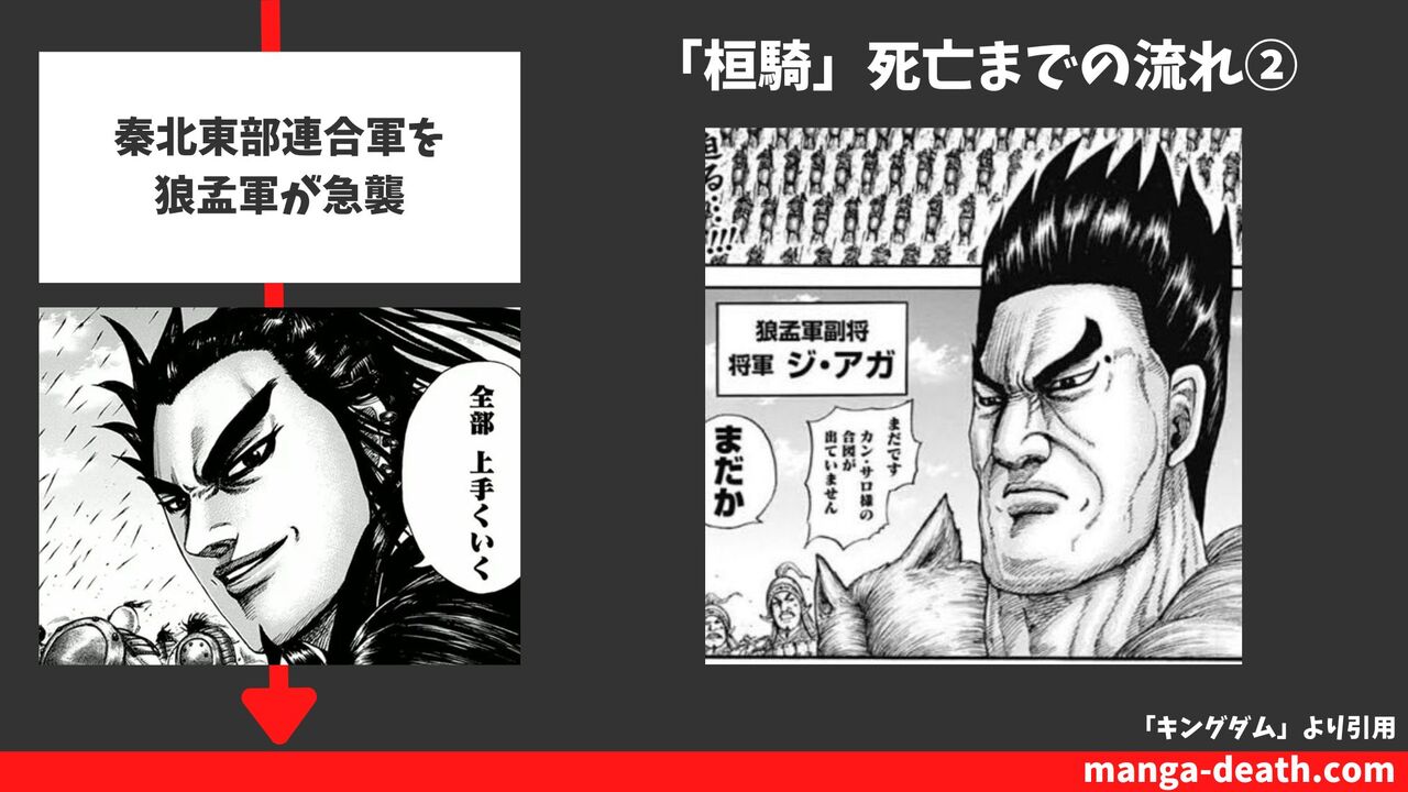 ②秦北東部連合軍を狼孟軍が急襲