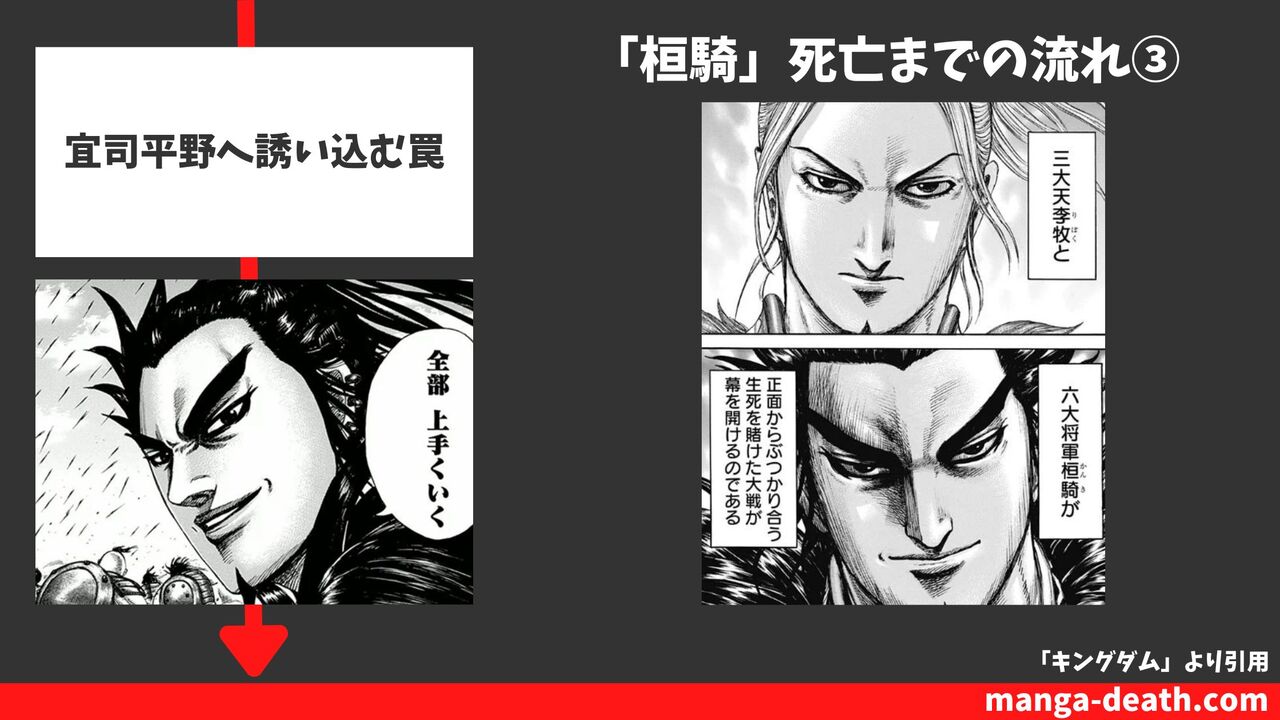 ③宜司平野へ誘い込む罠