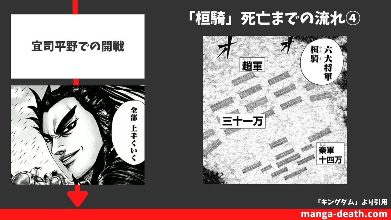 ④宜司平野での開戦