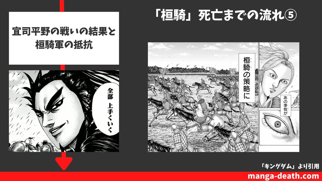 ⑤宜司平野の戦いの結果と桓騎軍の抵抗