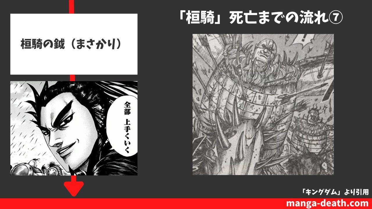 ⑦桓騎の鉞（まさかり）