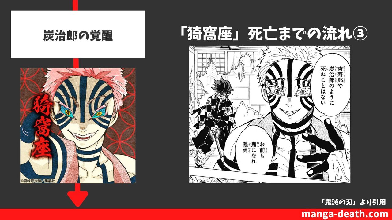 炭治郎の覚醒