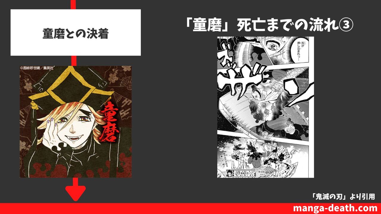 童磨との決着