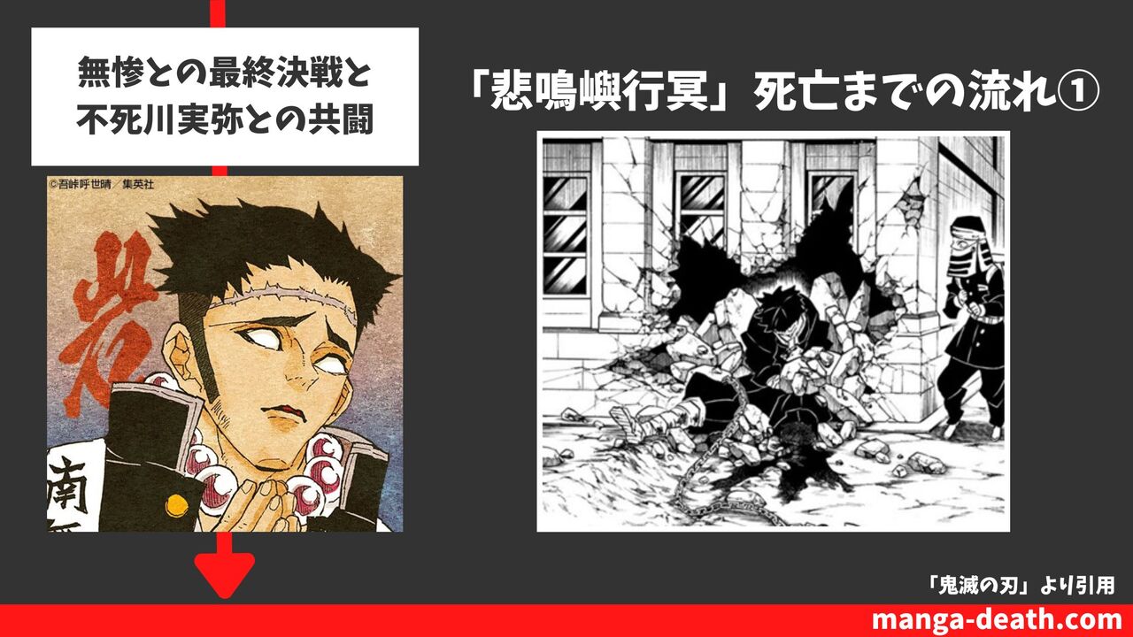 無惨との最終決戦と不死川実弥との共闘（22巻191話）