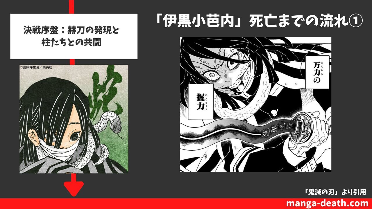 決戦序盤：赫刀の発現と柱たちとの共闘（22巻189話）