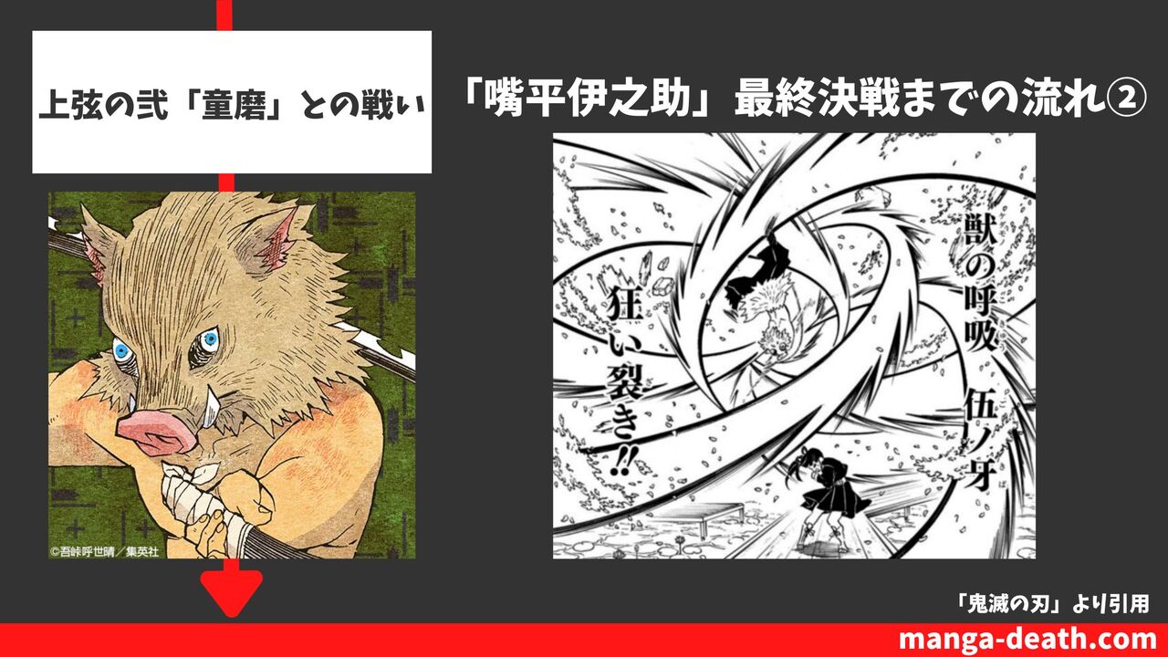 上弦の弐「童磨」との戦い