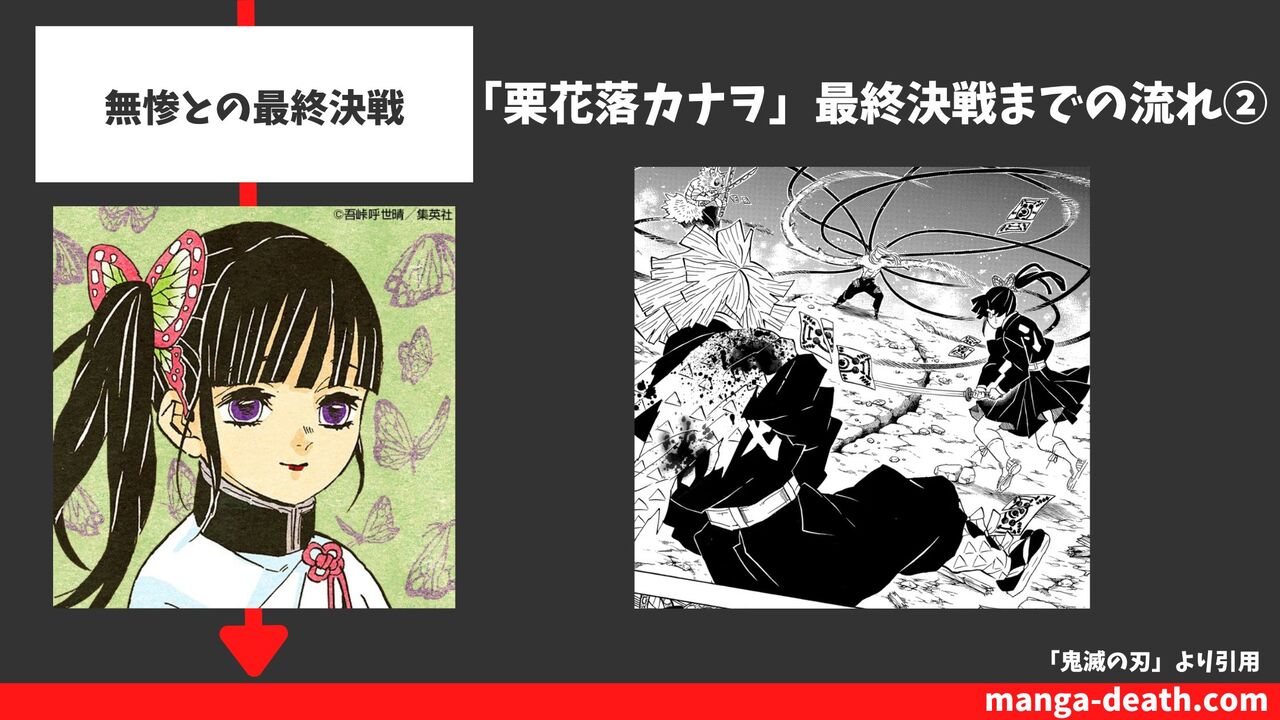 無惨との最終決戦