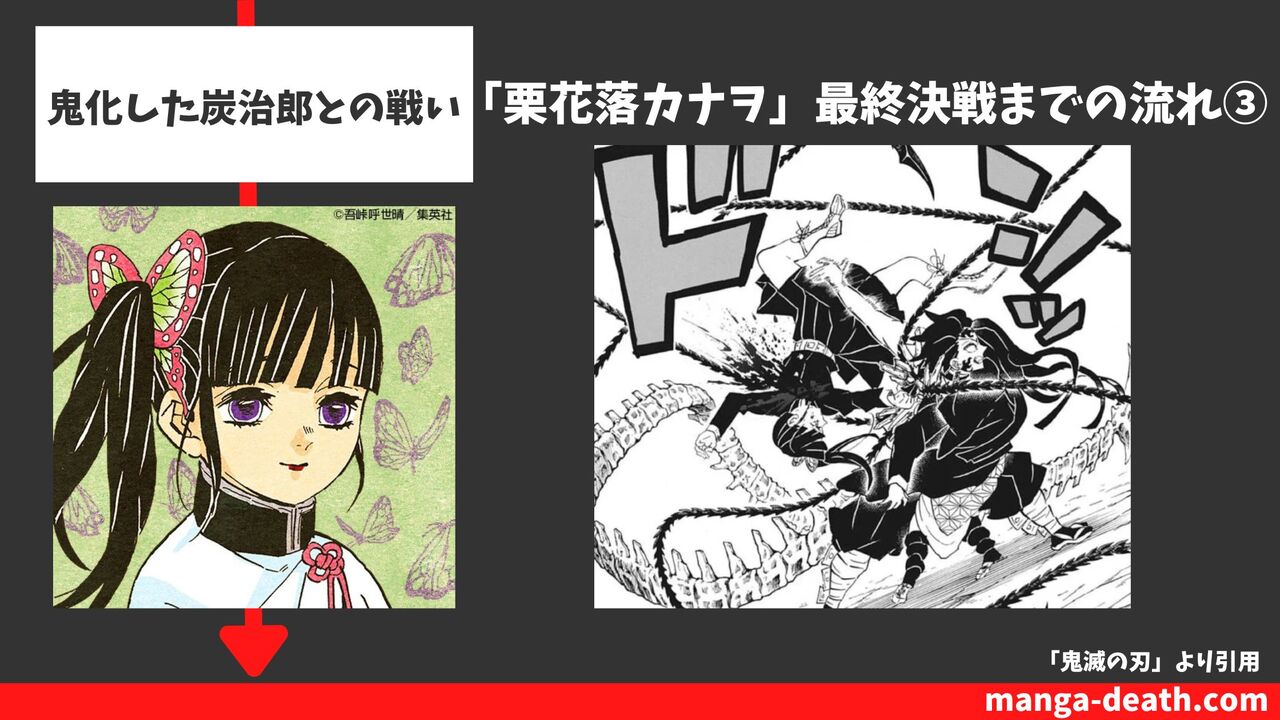 鬼化した炭治郎との戦い