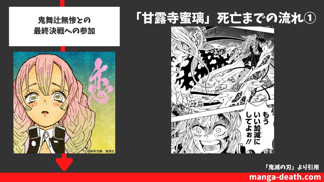 鬼舞辻無惨との最終決戦への参加
