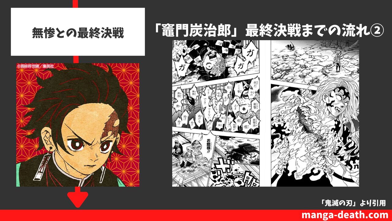 無惨との最終決戦