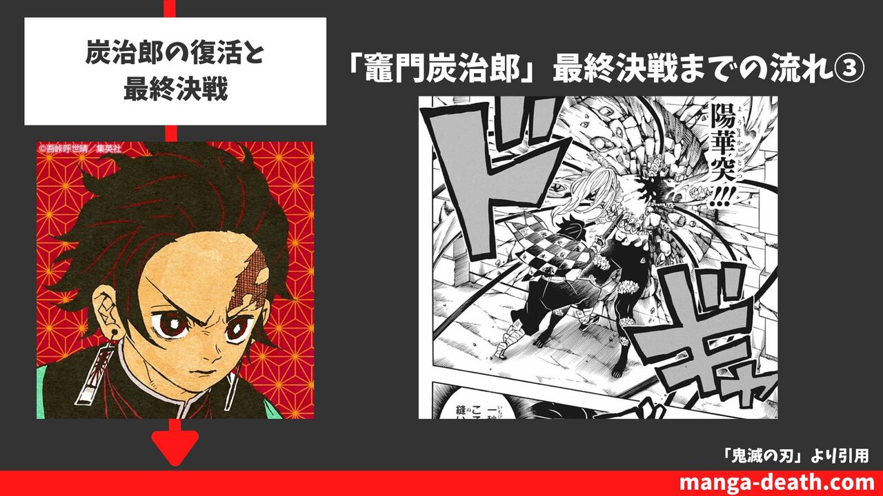 炭治郎の復活と最終決戦