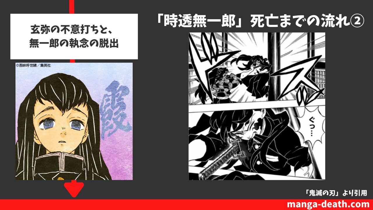 玄弥の不意打ちと、無一郎の執念の脱出（19巻166話）