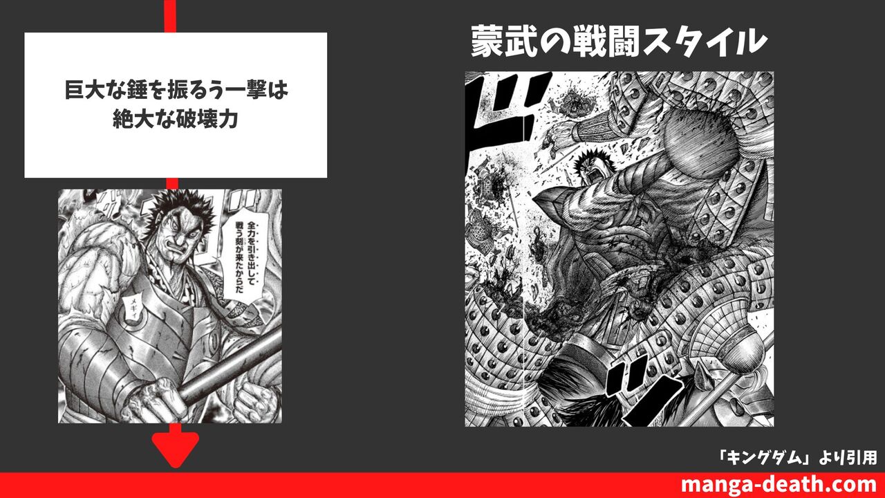 蒙武の戦闘スタイル