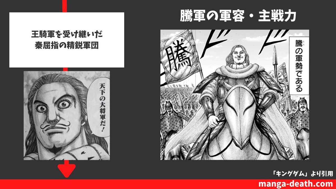 騰軍の軍容・主戦力