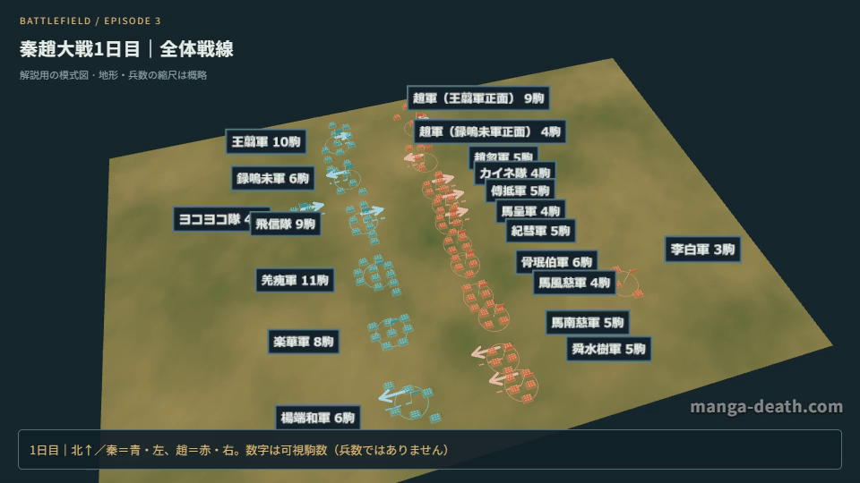 秦趙大戦1日目の全体戦線を表す戦場シミュレーションのキャプチャ