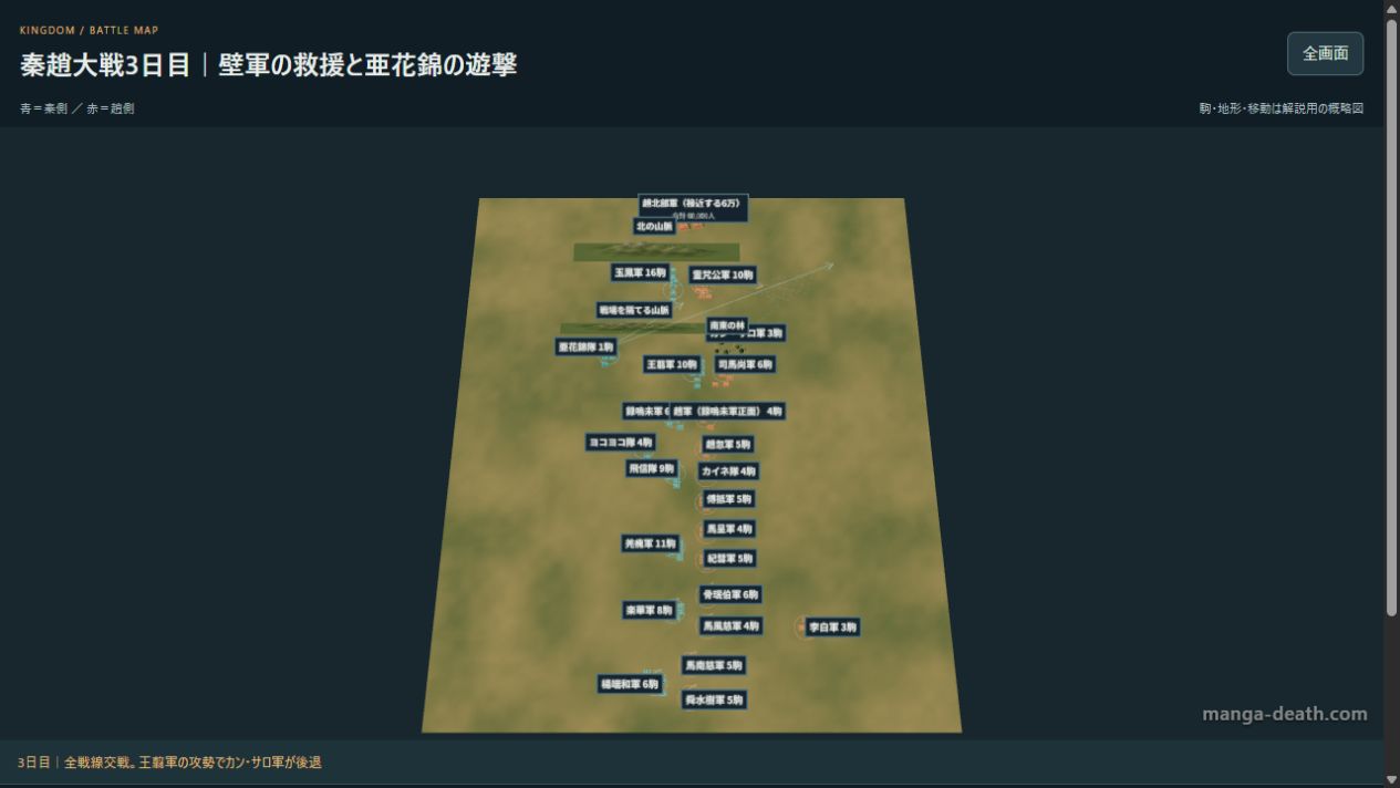 秦趙大戦3日目の全体配置。北の援軍6万は山脈の向こうで待機する操作型3Dマップ