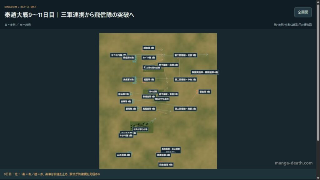 秦趙大戦9〜11日目の三軍連携を図解する操作型3Dマップ。配置には考察による推定を含む