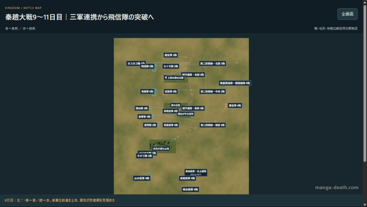 秦趙大戦9〜11日目の三軍連携を図解する操作型3Dマップ。配置には考察による推定を含む